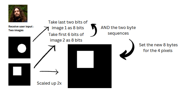 planDiagram