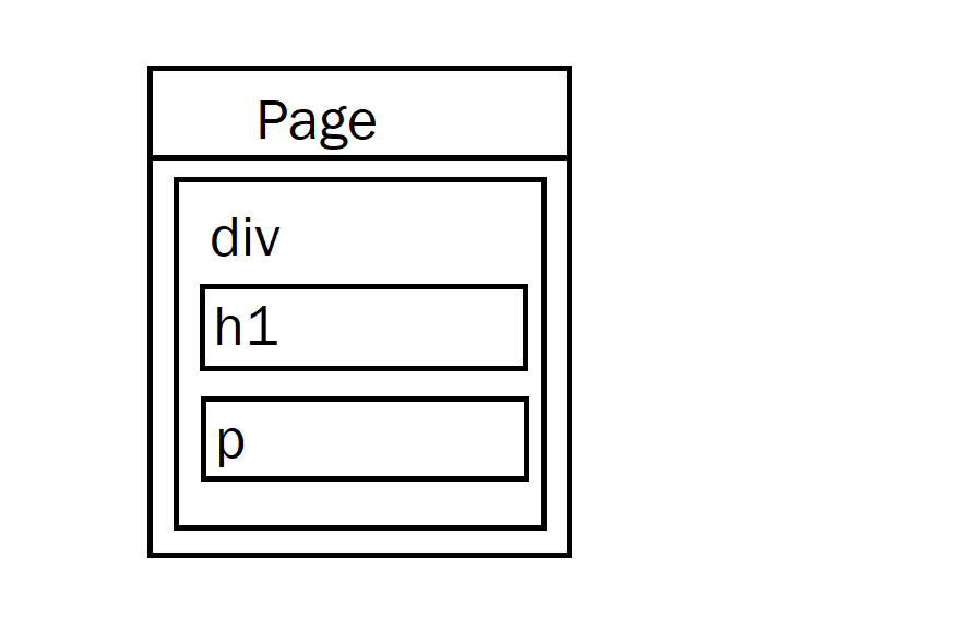 visual on p tag in div