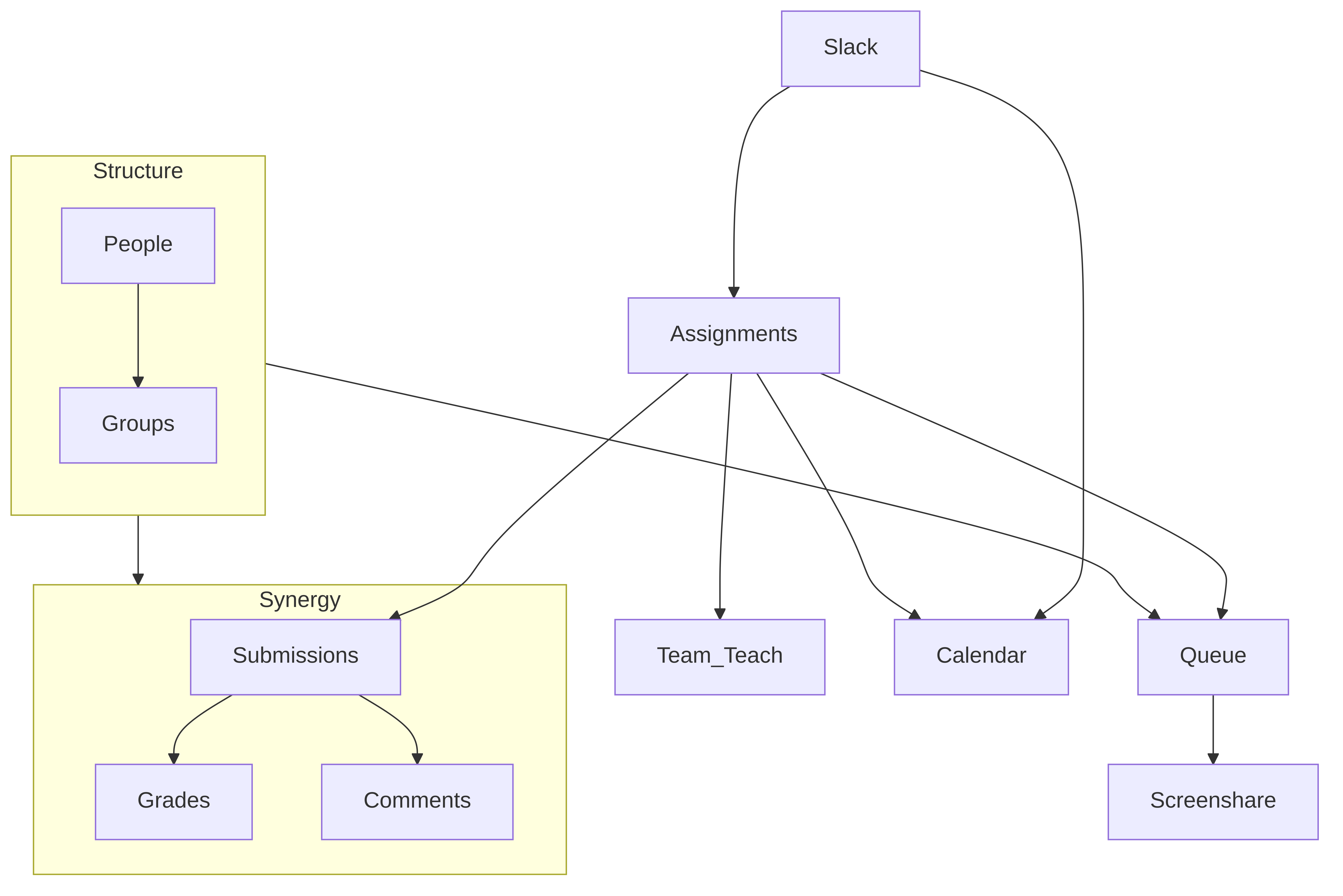 Mermaid Diagram